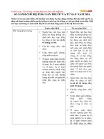 So sánh chế độ thai sản trước và từ sau năm 2016