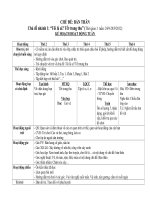 CHỦ đề bản thân GIÁO án năm 2015 