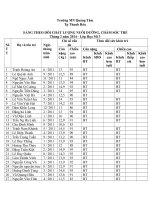 BẢNG THEO dõi CHẤT LƯỢNG NUÔI DƯỠNG năm 2014 
