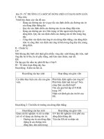 Bài 29 từ TRƯỜNG của một số DÒNG điện có DẠNG đơn GIẢN