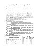 Chương trình môn học sửa chữa và bảo dưỡng cơ cấu phân phối khí (trình độ trung cấp nghề) 