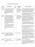 kế hoạch bồi dưỡng thường xuyên giáo viên mầm non 