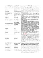 Thuật ngữ cho ngành dầu khí