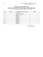 MẪU ISO9001 2000  DANH SÁCH THÀNH VIÊN BAN dự án áp DỤNG TIÊU CHUẨN ISO 9001 2000 