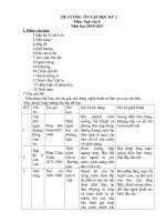 Đề cương ôn tập văn 8 kỳ 2 