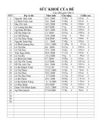 biểu mẫu sức khỏe  trẻ mầm non nhỡ 