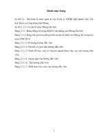 Khóa luận tốt nghiệp văn hóa du lịch  thực trạng và giải pháp nâng cao chất lượng đội ngũ hướng dẫn viên tại công ty TNH