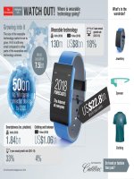 WHERE IS WEARABLE TECHNOLOGY GOING 