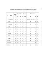 Ebook lũ lụt miền trung, nguyên nhân và các giải pháp phòng tránh  phần 2   NXB khoa học tự nhiên và công nghệ