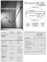 Bài giảng định chế tài chính  chương 1   lê nguyễn quỳnh hương