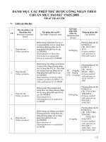 DANH MỤC CÁC PHÉP THỬ ĐƯỢC CÔNG NHẬN THEOCHUẨN MỰC ISO/IEC 17025:2005
