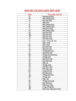 MÀU sắc các đơn CHẤT