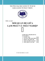 Mối quan hệ giữa lạm phát và thất nghiệp 