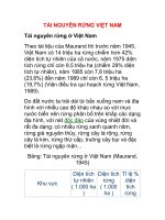 TÀI NGUYÊN RỪNG VIỆT NAM 