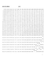 Bảng tài chính môn quản lý dự án