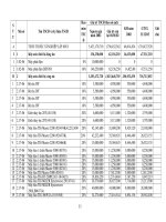 Tìm hiểu về vấn đề sử dụng hợp đồng mẫu trong đàm phán ký kết hợp đồng mua bán ngoại thương và thực tiễn ở việt nam