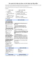 So sánh thì hiện tại đơn và thì hiện tại tiếp diễn