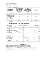 SKKN  sáng tạo phương trình vô tỉ dựa vào hệ phương trình đối xứng loại II và gần đối xứng giúp nâng cao hứng thứ và kết quả học tập môn toán trong việc ôn thi cao đẳng – 