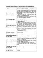 Thủ tục thỏa thuận bổ nhiệm lãnh đạo cơ quan báo chí in