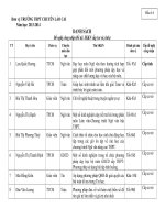 SKKN  THPT chuyên  danh sách đề nghị công nhận SKKN 2013 2014 