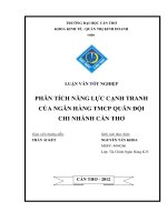 Phân tích năng lực cạnh tranh của ngân hàng TMCP quân đội chi nhánh cần thơ