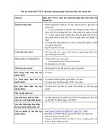 Thủ tục khai thuế GTGT năm