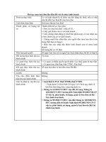 Thủ tục mua hoá đơn lần đầu đối với tổ chức kinh doanh