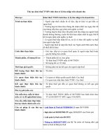 Thủ tục khai thuế TNDN tính theo tỷ lệ thu nhập trên doanh thu