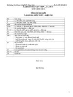 Luyen Thi SInh Hoc vao PTTH