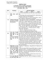 báo cáo công khai 2010 THCS  Thạnh Phước