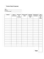 Mẫu dự tính doanh thu bán hàng - Product Sales Projection