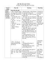 Kế hoạch chủ để lớp 4, 5 tuổi