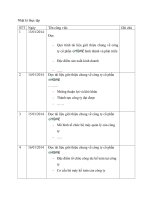 Nhật kí thực tập tại công ty cổ phần ehome 