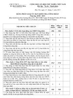 Bảng phân loại UBKT CĐCS