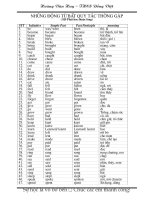 Bảng ĐTBQT thường gặp với HS THCS