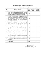 Biểu điểm đánh giá thành tích nhân viên