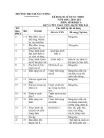 ke hoch su dung thiet bi day hoc sinh hoc 6