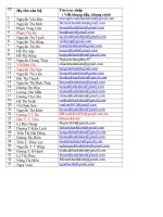 danh bạ hộp thư CBGV tr][ngf THCS An Khánh