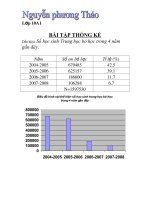 BÀI tập THỐNG kê số học SINH TRUNG học bỏ học TRONG 4 năm