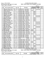 Danh sách HS được CNTN năm 2011