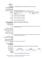 Tài liệu Mẫu CV template
