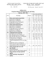 Báo cáo công khai chất lượng giáo dục