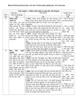 Bang danh gia giao vien theo chuan