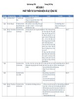 Modun3 PHÁT TRIỂN TƯ DUY PHẢN BIỆN VÀ SỰ CỘNG TÁC