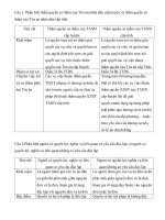 ĐỀ CƯƠNG LUẬT TỐ TỤNG NHÂN SỰ