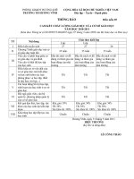 bieu mau 5,6,7,8 Thông tư 09