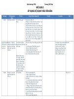 Modun5 ÁP DỤNG HỆ SOẠN THẢO VĂN BẢN