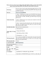 Thủ tục chi trả trợ cấp tai nạn lao động, bệnh nghề nghiệp, trợ cấp tử tuất một lần