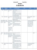 Modun9 SỬ DỤNG BẢNG TÍNH