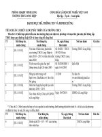 Tai lieu tham khao ve tu danh gia